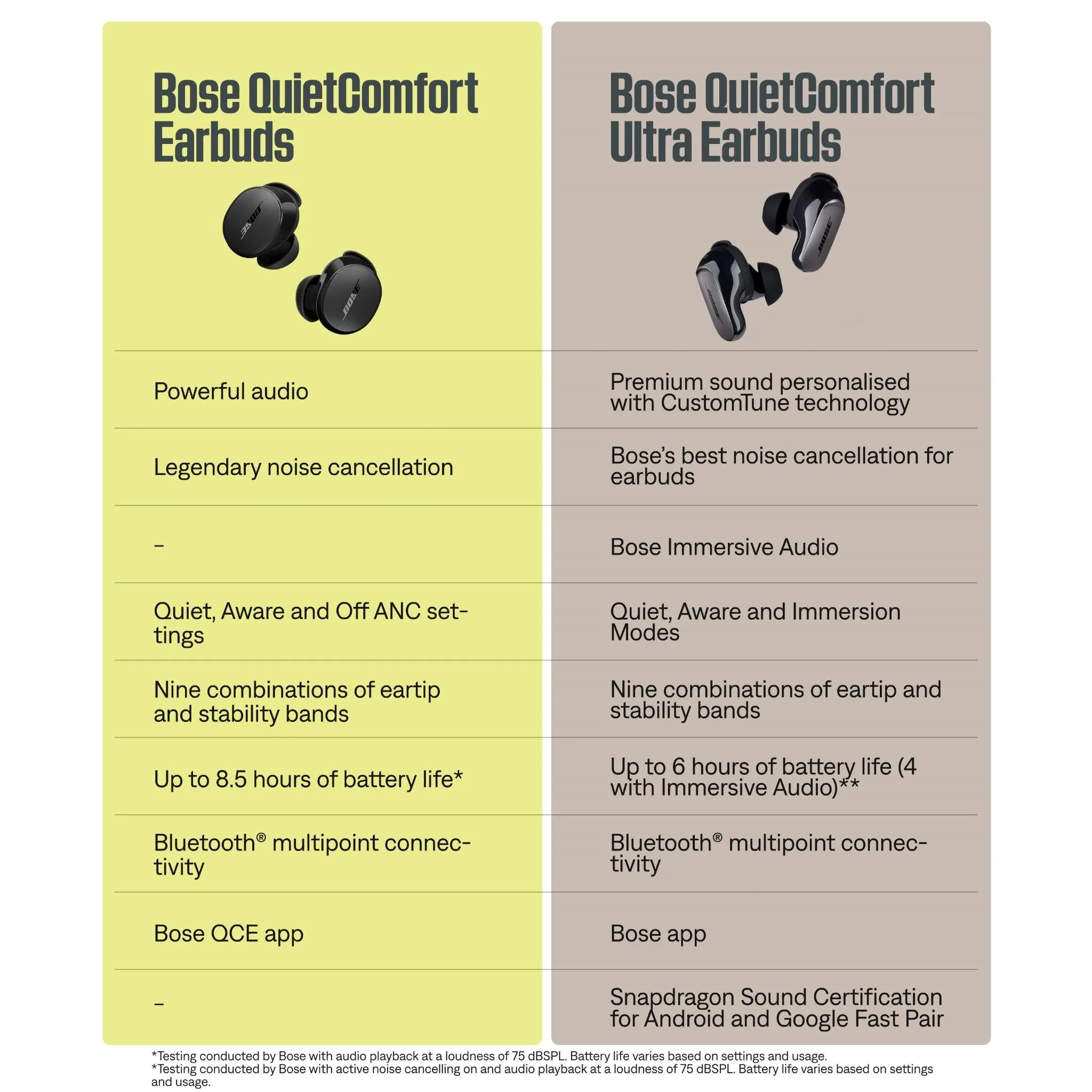 Bose QuietComfort® Ultra Earbuds (Diamond 60th Edition)