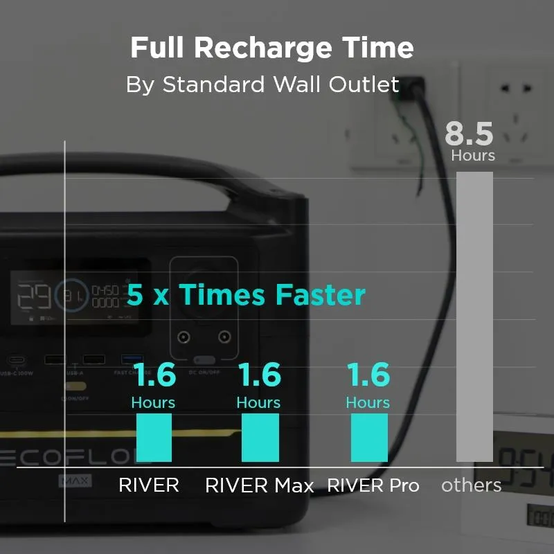 Ecoflow River Pro Portable Power Station