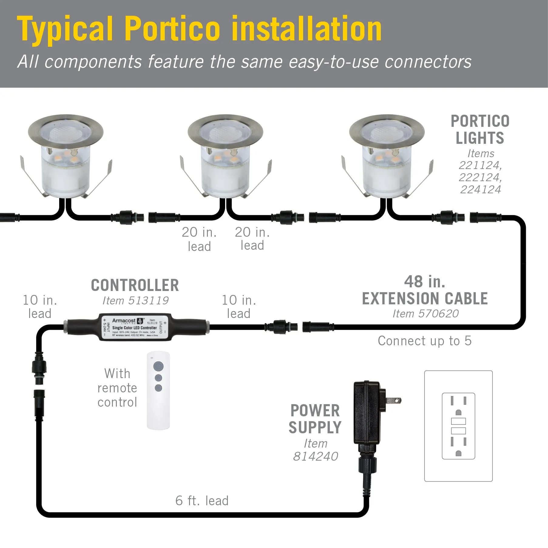 Portico Outdoor LED Driver 12V