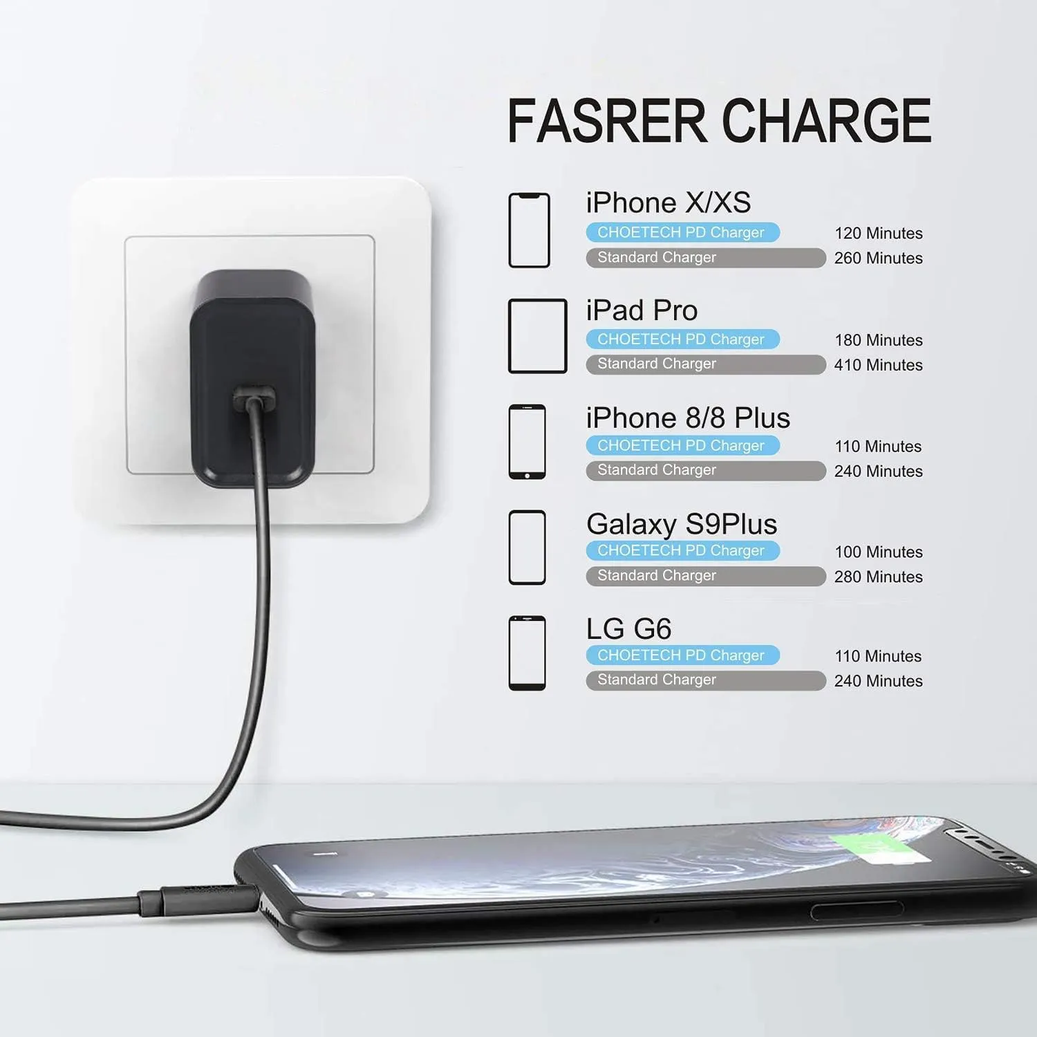 Wall Charger USB-C Power Adapter iPhone